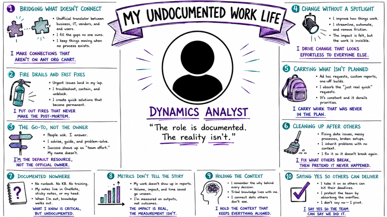 My Undocumented Work Life visual showing observable work dynamics